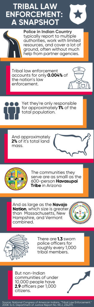 Tribal Law Enforcement infographic, National Congress of American Indians