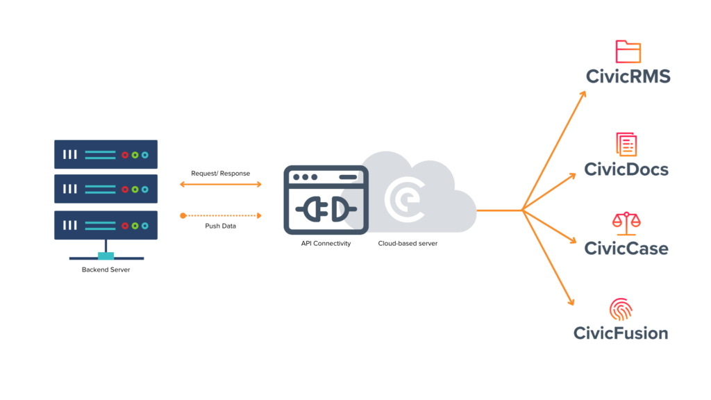 Solutions - CivicEye